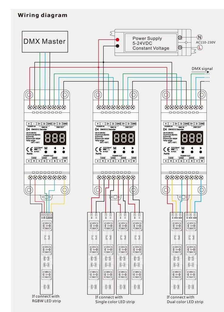 Nutbro 4 CH Constant Voltage DMX512 Decoder RGB/RGBW Controller Din Rail Mounted 4 Channel Dimming Controller 5-24VDC - Image 3